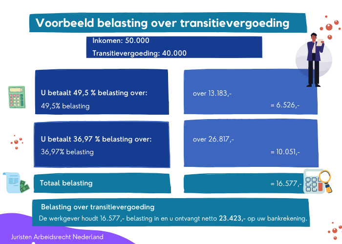 Belasting over transitievergoeding voorbeeld 2024